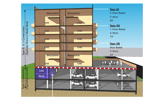 Mini Podiums Create Big Value